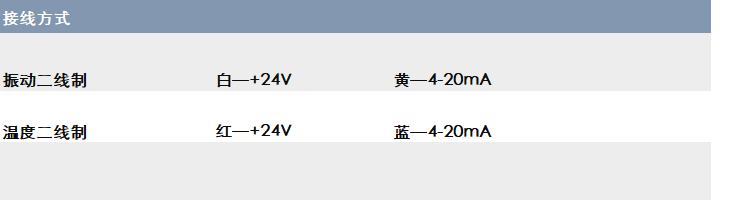 YY230D一体化振动温度变送器(图3)